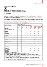 Preview for 63 page of Barco MDSC-2324 DDI User Manual