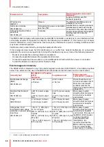 Preview for 66 page of Barco MDSC-2324 DDI User Manual