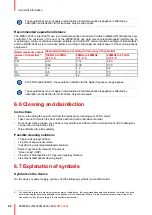 Preview for 68 page of Barco MDSC-2324 DDI User Manual