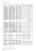 Preview for 74 page of Barco MDSC-2324 DDI User Manual