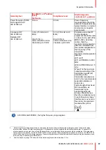 Preview for 67 page of Barco MDSC-2324 Series User Manual