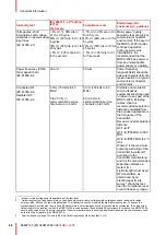 Preview for 66 page of Barco MDSC-2326 MNAH User Manual