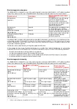 Preview for 53 page of Barco MDSC-8231 User Manual