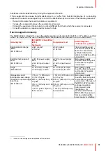 Preview for 51 page of Barco MDSC-8232 User Manual