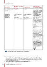 Preview for 52 page of Barco MDSC-8232 User Manual