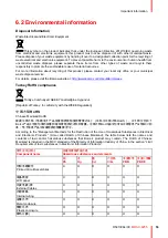 Preview for 53 page of Barco MDSC-8255 12G User Manual