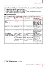 Предварительный просмотр 39 страницы Barco MDSC-8358 Series User Manual