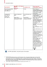 Preview for 40 page of Barco MDSC-8358 Series User Manual