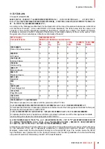 Preview for 41 page of Barco MDSC-8427 User Manual