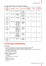 Preview for 45 page of Barco MDSC-8427 User Manual