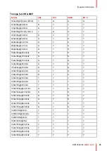 Предварительный просмотр 53 страницы Barco MDSC-8427 User Manual