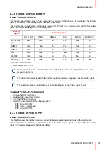 Предварительный просмотр 33 страницы Barco MDSC-8527 User Manual