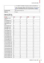Preview for 59 page of Barco MDSC-8527 User Manual