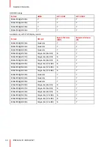 Preview for 60 page of Barco MDSC-8527 User Manual