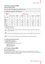 Предварительный просмотр 33 страницы Barco MDSC-8532 User Manual