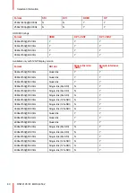 Preview for 60 page of Barco MDSC-8532 User Manual