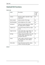 Preview for 27 page of Barco MIVD 1218 MKII Installation & User Manual