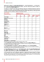 Предварительный просмотр 22 страницы Barco MUIP-2112 User Manual