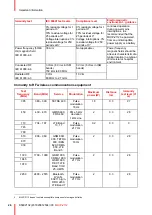 Preview for 26 page of Barco MUIP-2112 User Manual