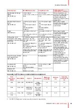 Preview for 45 page of Barco Nio 3MP User Manual