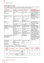 Preview for 46 page of Barco Nio 5.8MP Gray User Manual