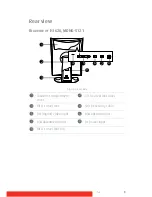 Предварительный просмотр 9 страницы Barco Nio E-3620 User Manual