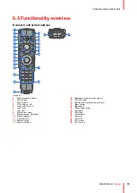 Preview for 75 page of Barco Njord Installation Manual