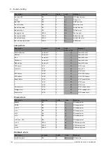 Preview for 166 page of Barco NW-12 User Manual