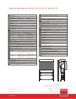 Preview for 2 page of Barco OL-510 Information Sheet