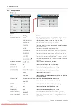 Preview for 46 page of Barco PH series User And Installation Manual