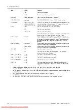 Preview for 52 page of Barco PH series User And Installation Manual