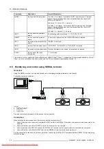 Предварительный просмотр 94 страницы Barco PH series User And Installation Manual