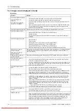 Preview for 108 page of Barco PH series User And Installation Manual