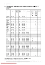 Preview for 114 page of Barco PH series User And Installation Manual