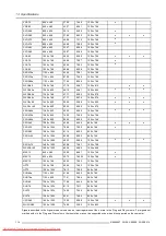 Preview for 118 page of Barco PH series User And Installation Manual