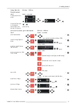 Preview for 35 page of Barco PHWU-81B User And Installation Manual