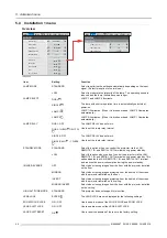 Предварительный просмотр 48 страницы Barco PHWU-81B User And Installation Manual