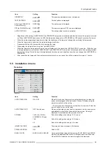 Preview for 49 page of Barco PHWU-81B User And Installation Manual