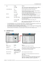 Preview for 51 page of Barco PHWU-81B User And Installation Manual