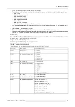 Preview for 93 page of Barco PHWU-81B User And Installation Manual