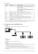 Preview for 94 page of Barco PHWU-81B User And Installation Manual
