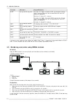 Предварительный просмотр 94 страницы Barco PHWU-81B User And Installation Manual