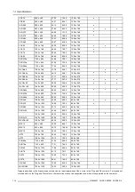 Preview for 118 page of Barco PHWU-81B User And Installation Manual