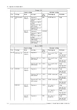 Preview for 98 page of Barco Prometheus I Safety & Instruction Manual