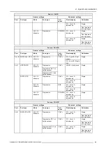 Preview for 99 page of Barco Prometheus I Safety & Instruction Manual