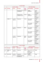 Preview for 87 page of Barco Prometheus III Installation Manual