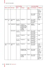 Preview for 92 page of Barco Prometheus III Installation Manual