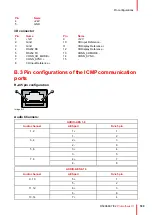 Preview for 189 page of Barco Prometheus III Installation Manual