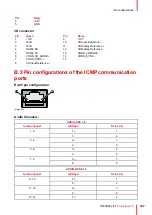 Предварительный просмотр 189 страницы Barco Prometheus III Installation Manual