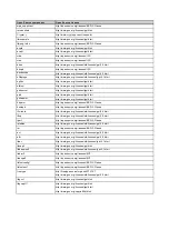 Preview for 6 page of Barco R5900001 User Manual